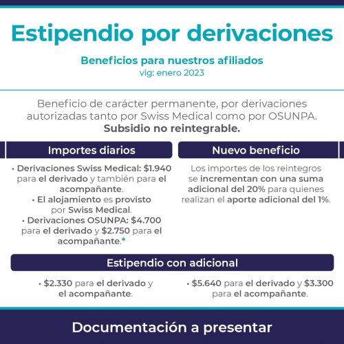 En Swiss Medical y OSUNPA queremos que tengas acceso a la mejor atención médica. Por eso, te ofrecemos un beneficio permanente de subsidio no reintegrable por derivaciones autorizadas. Ya sea que necesites atención médica en una clínica de nuestra red o en otra institución, puedes contar con este beneficio para cuidar de tu salud sin preocupaciones. ¡Aprovecha esta oportunidad y accede a la atención médica que necesitas!